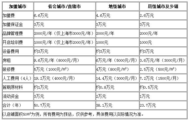 一点点奶茶官网